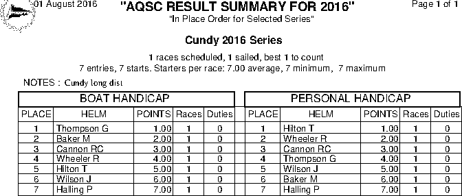 Cundy place order
