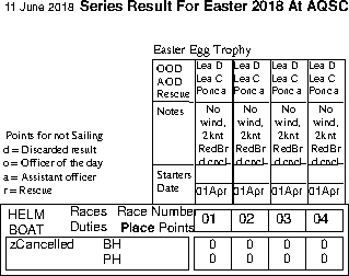 Easter Egg series in Helm order