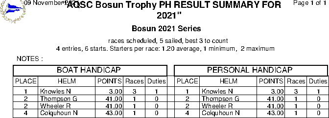 Bosun series
