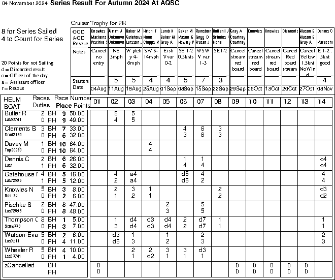 Autumn series in Helm order