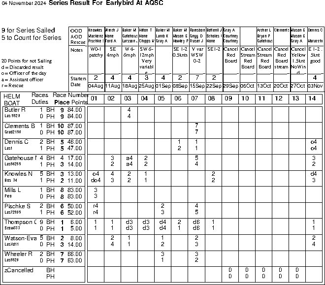 Early Bird series in Helm order