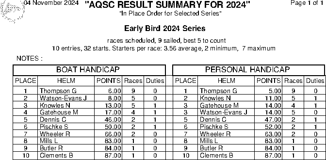 Early Bird in place order