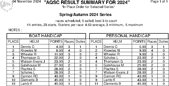 Spring/Autumn series