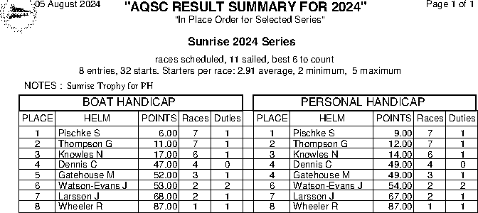 Sunrise in place order