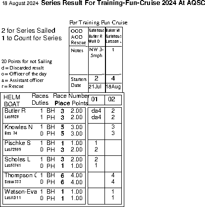 Training/Fun/Cruising in helm order