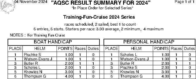 Training/Fun/Cruising series in place order