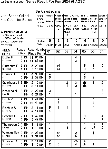 Fun 1 series in Helm order