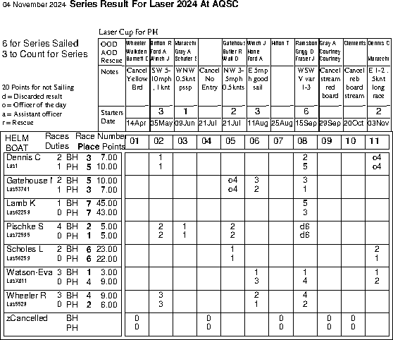 Summer series in Helm order